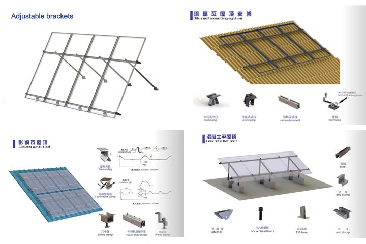 Solar Kit System Solar Energy Products (Clips)