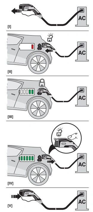 EV Charging Cable Type 2 Male Socket to Type 1 Female Plug Connector Adapter 16A / 32A for Electric Vehicle 1 Meter